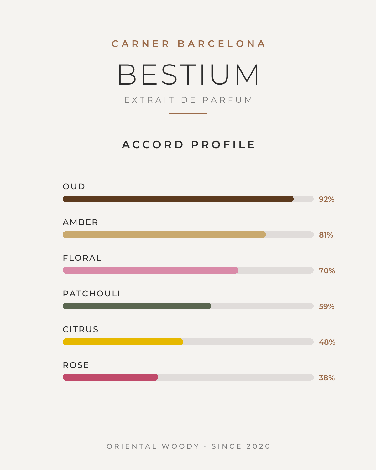 CARNER BARCELONA BESTIUM EXTRAIT DE PARFUM 50ML