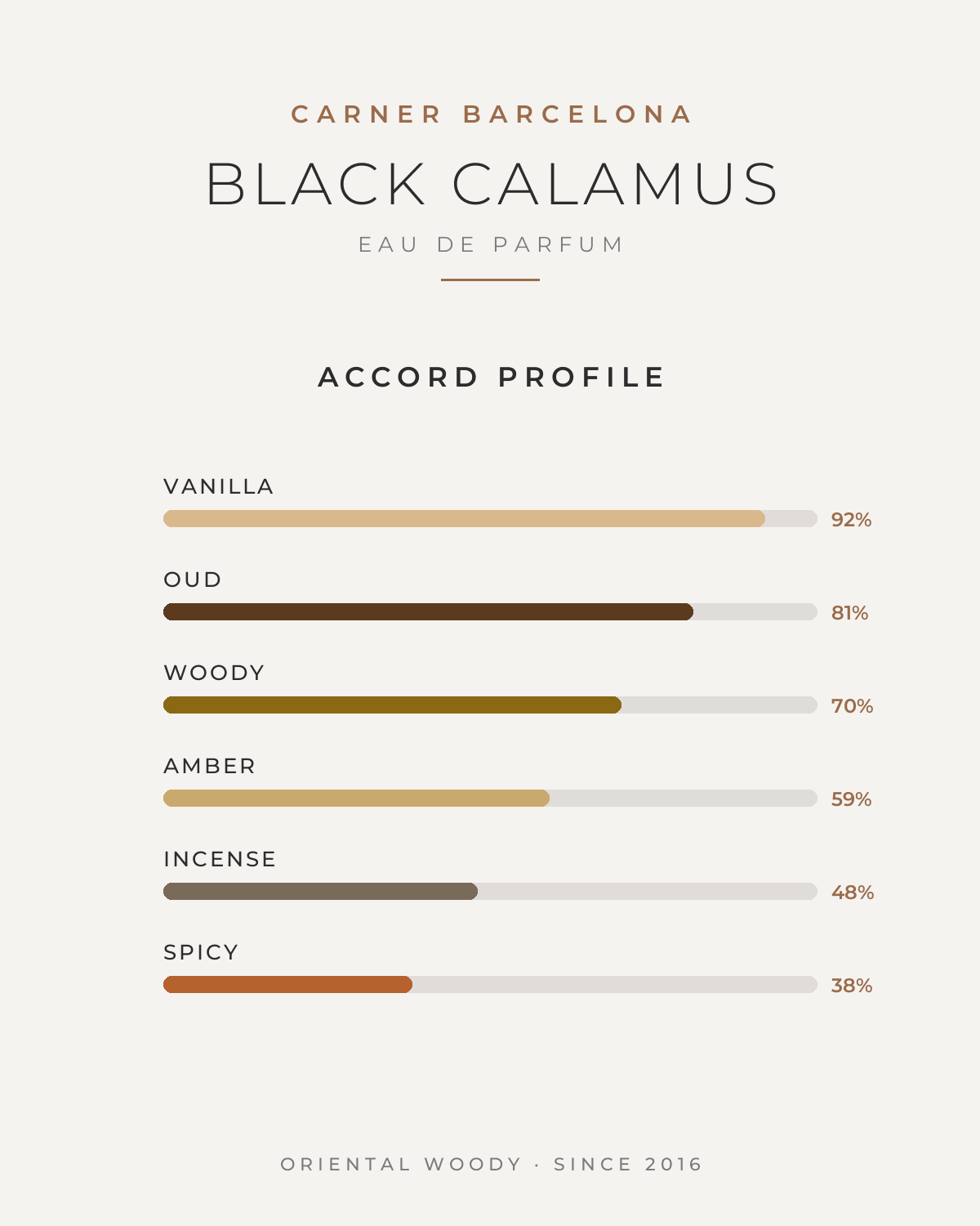 CARNER BARCELONA BLACK CALAMUS UNISEX EDP 50ML - Al Himyan Perfumes | عطور هميان | Oud & Luxury Fragrances - CARNER
