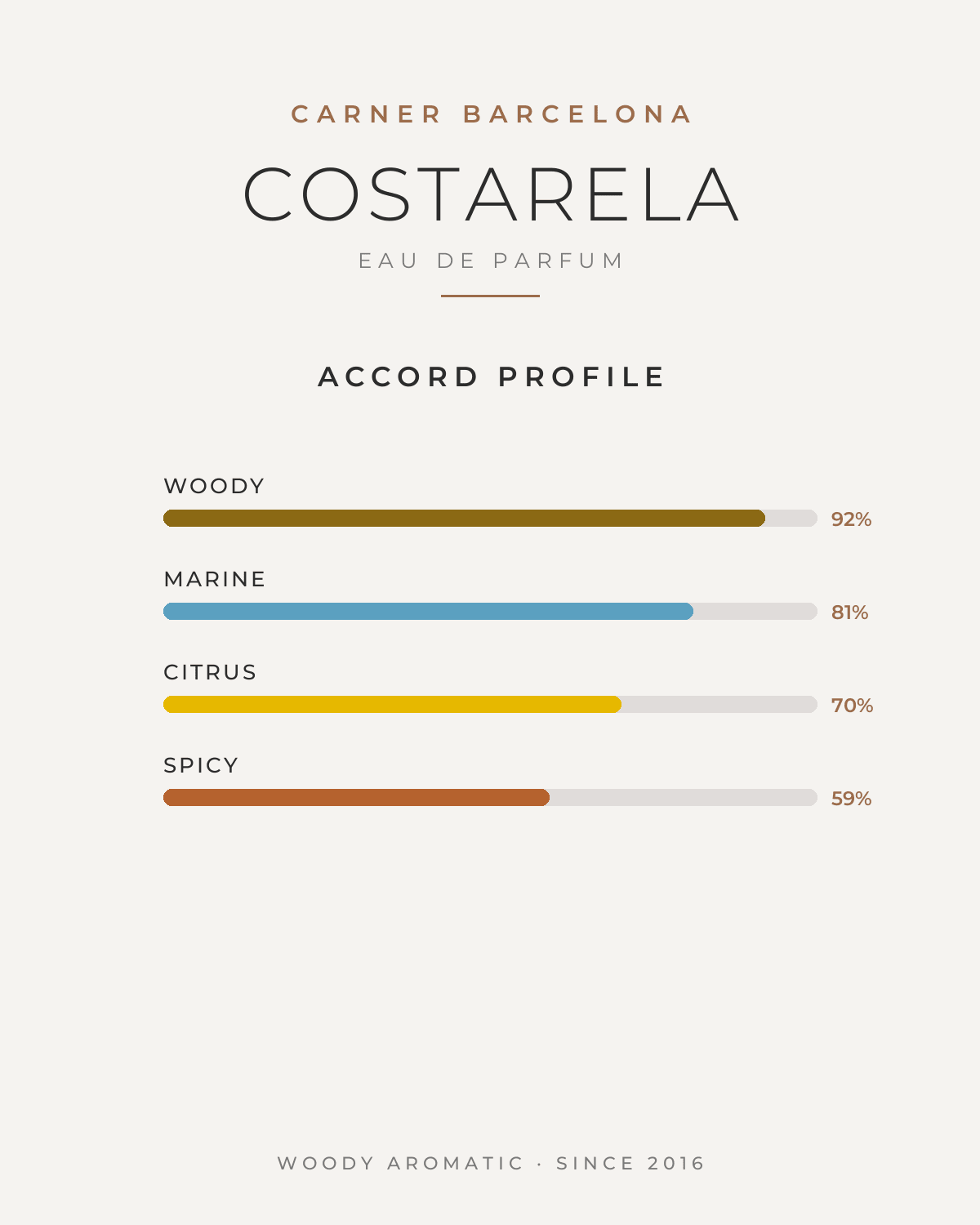 CARNER BARCELONA COSTARELA UNISEX EDP 100ML - Al Himyan Perfumes | عطور هميان | Oud & Luxury Fragrances - CARNER