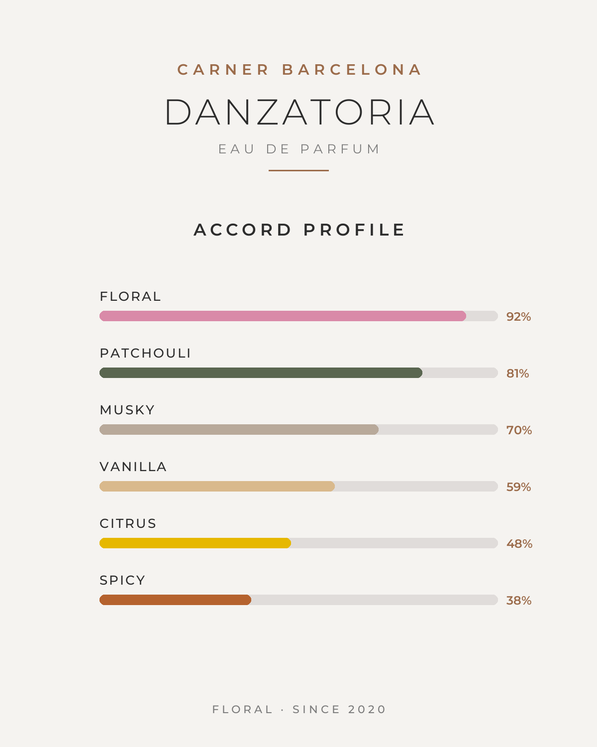 CARNER BARCELONA DANZATORIA UNISEX EDP