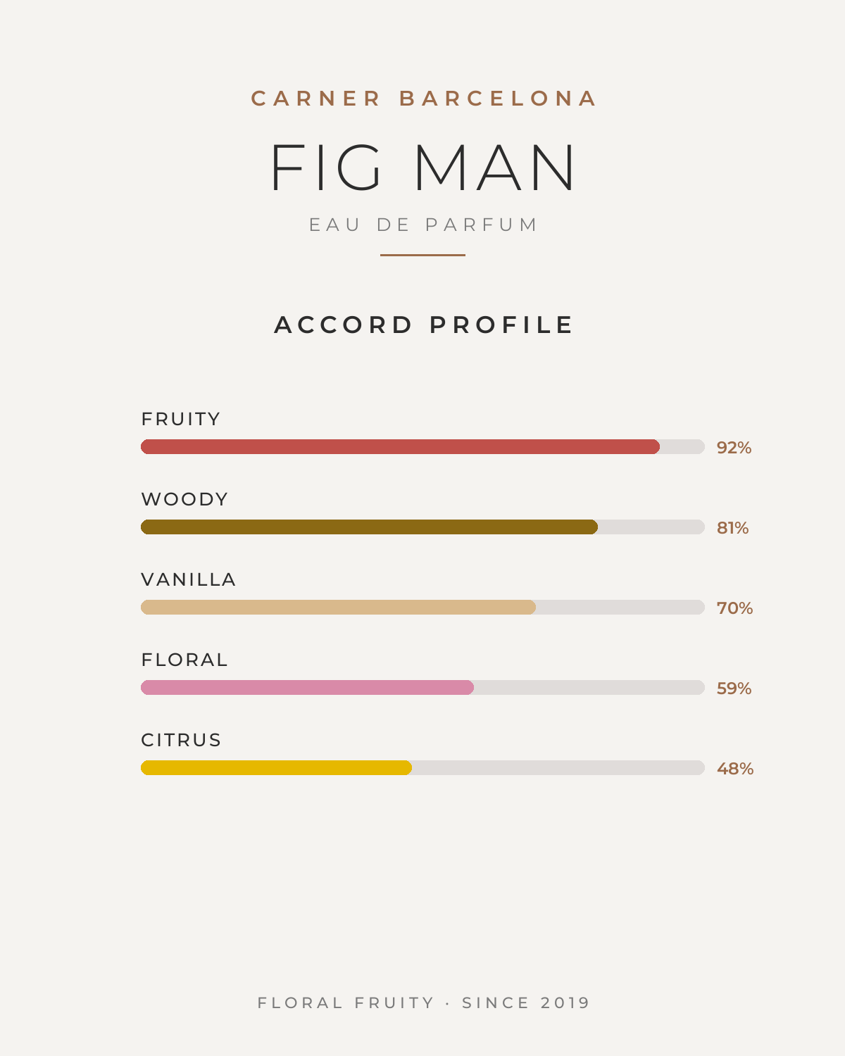 CARNER BARCELONA FIG MAN UNISEX EDP