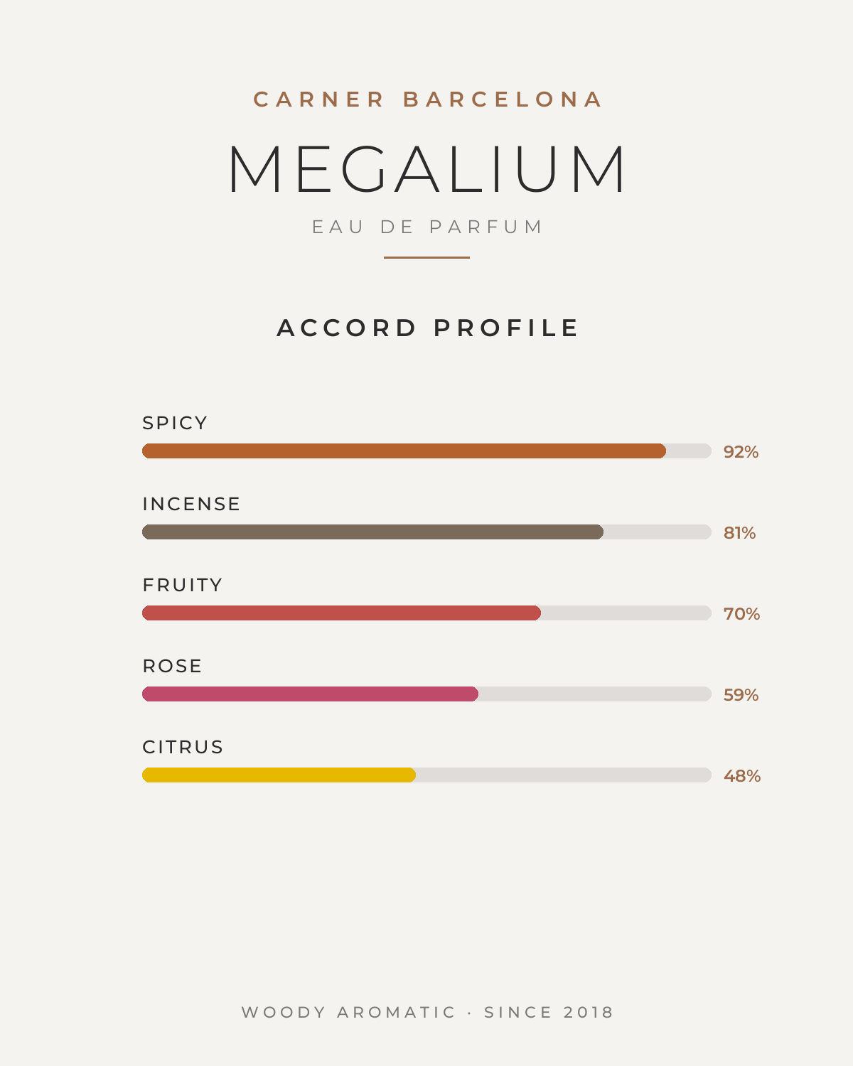 CARNER BARCELONA MEGALIUM UNISEX EDP