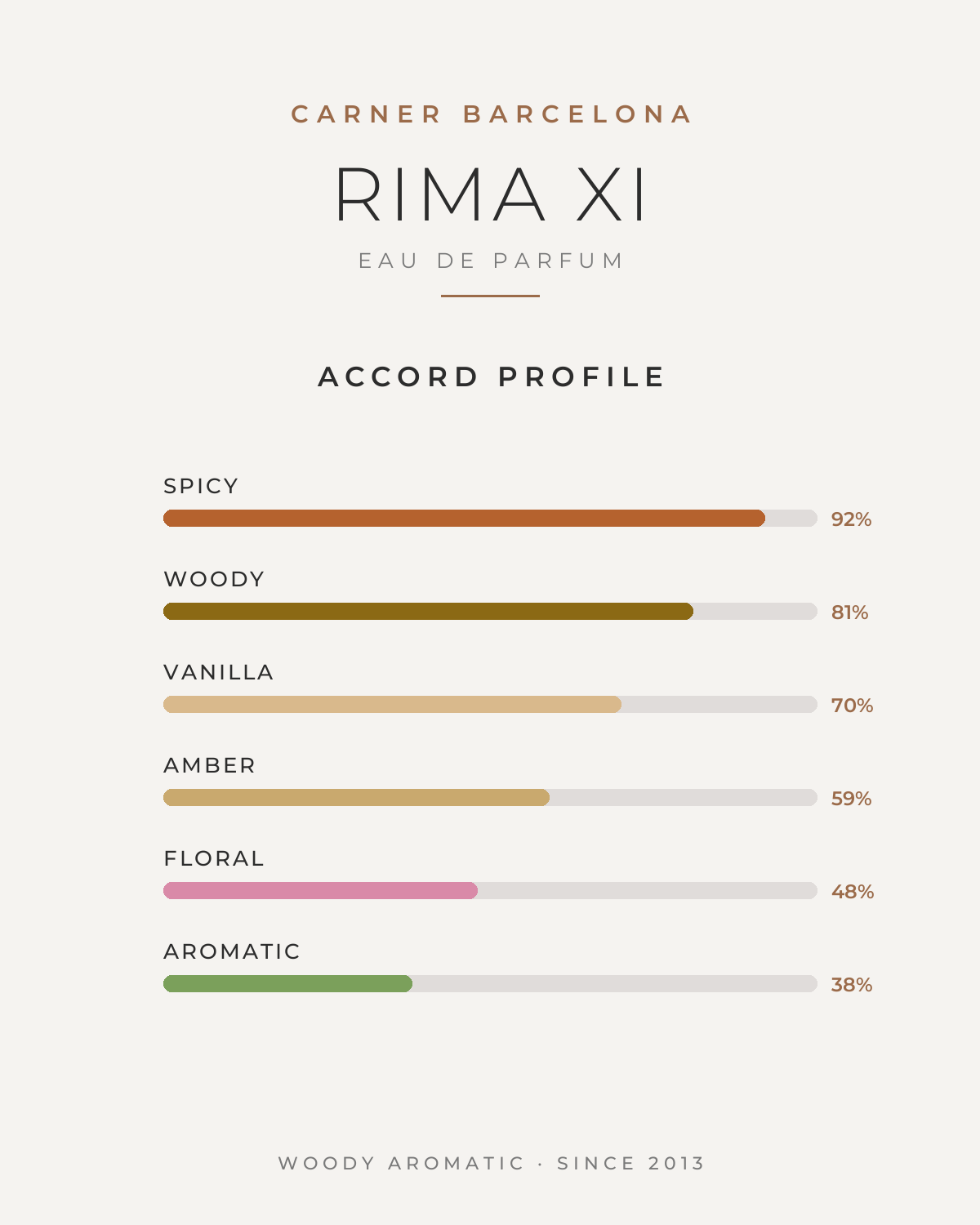CARNER BARCELONA RIMA XI UNISEX EDP