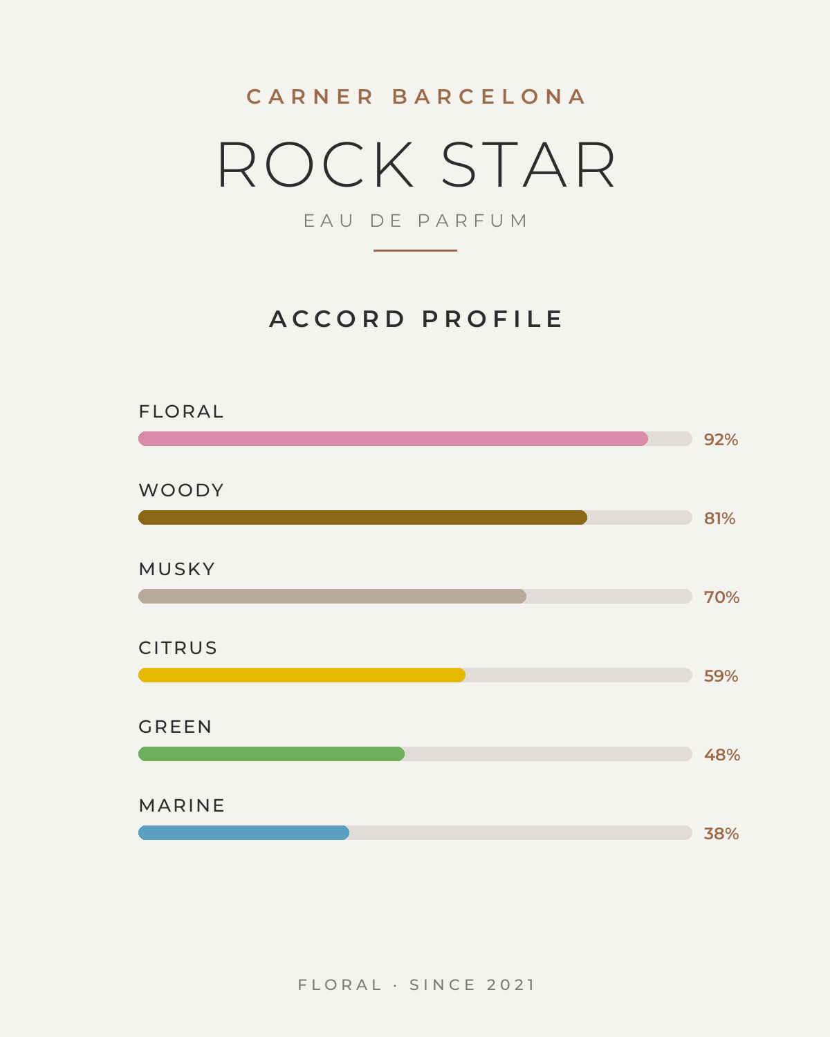 CARNER BARCELONA ROCK STAR UNISEX EDP 100ML