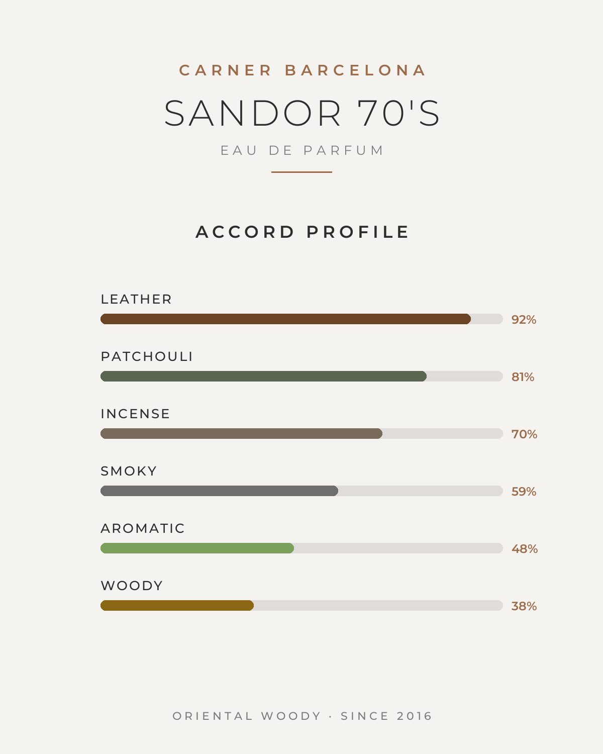 CARNER BARCELONA SANDOR 70'S UNISEX EDP 50ML