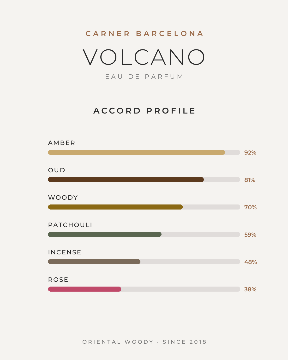 CARNER BARCELONA VOLCANO UNISEX EDP