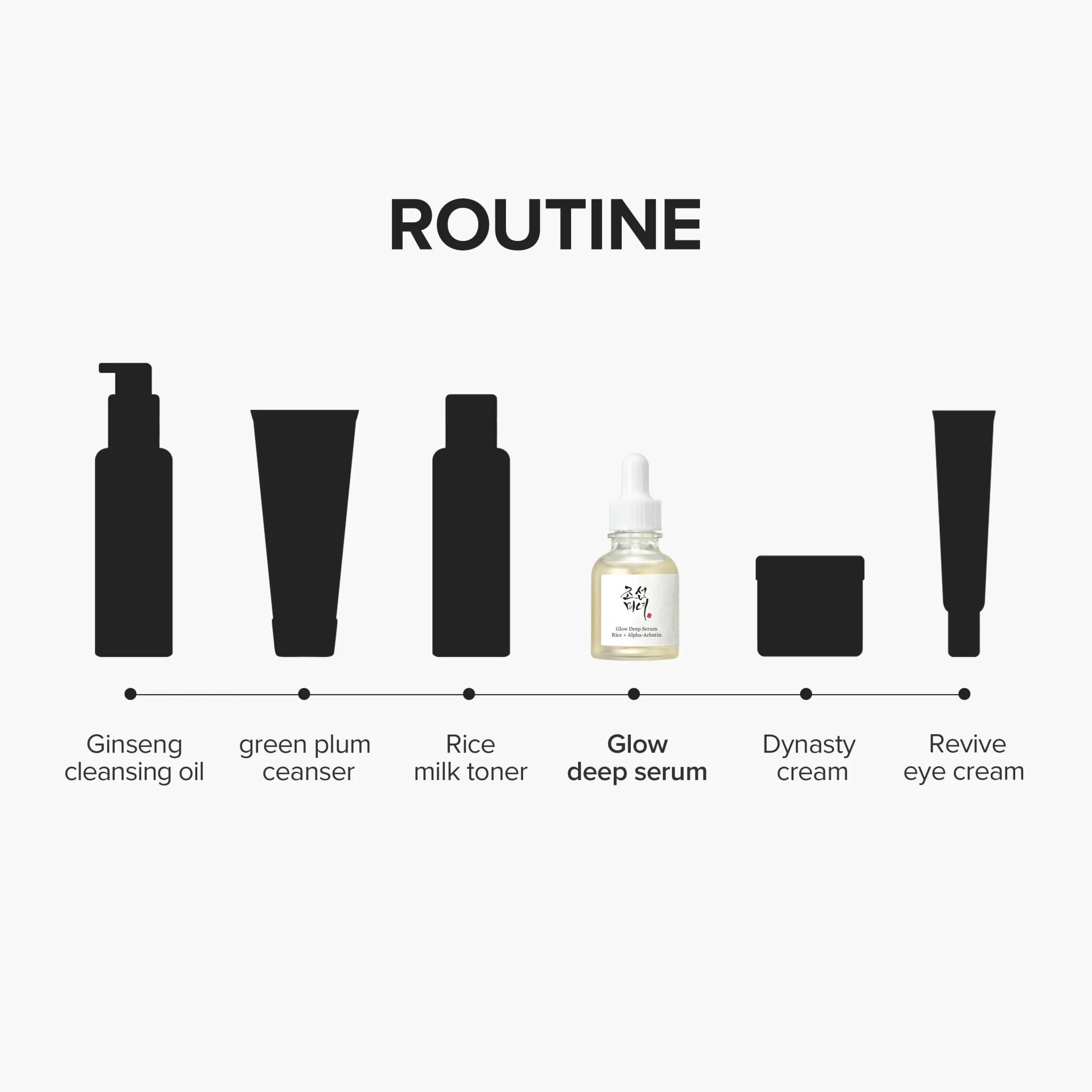 Beauty of Joseon Glow Deep Serum: Rice + Alpha - Arbutin 30ml - Al Himyan Perfumes | عطور هميان | Oud & Luxury Fragrances - Beauty of Joseon